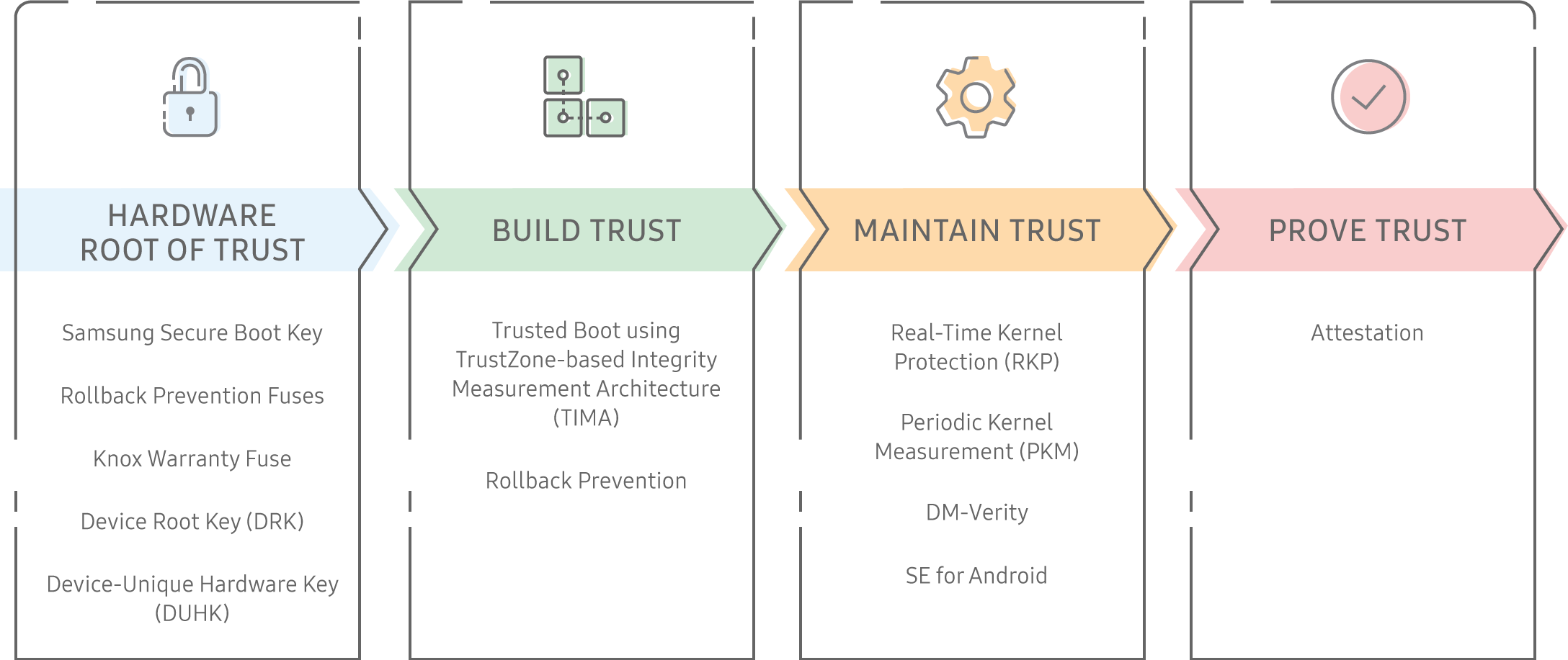 root-of-trust-samsung-knox-documentation